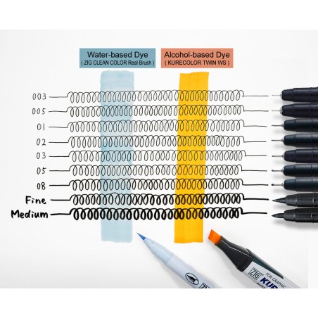 Rotulador Mangaka ZIG cartoonist fino - negro